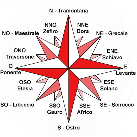 rosa dei venti scuola primaria